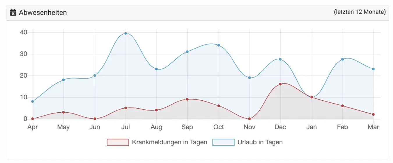 wird geladen