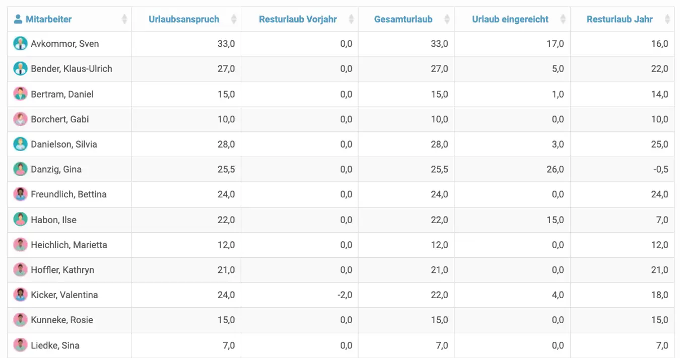 wird geladen